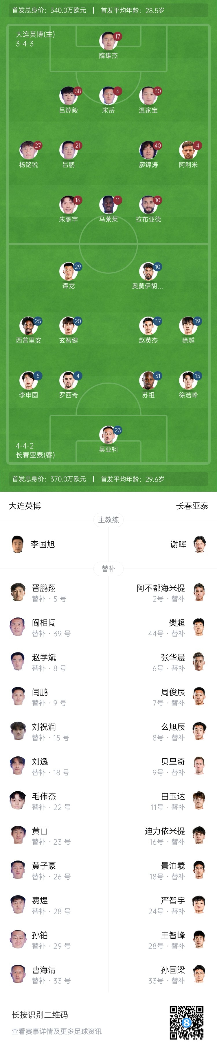 英博vs亚泰首发：3外援PK4外援！朱鹏宇、马莱莱先发，毛伟杰替补